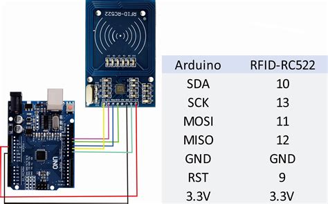 arduino nfc reader module|rfid to Arduino connection.